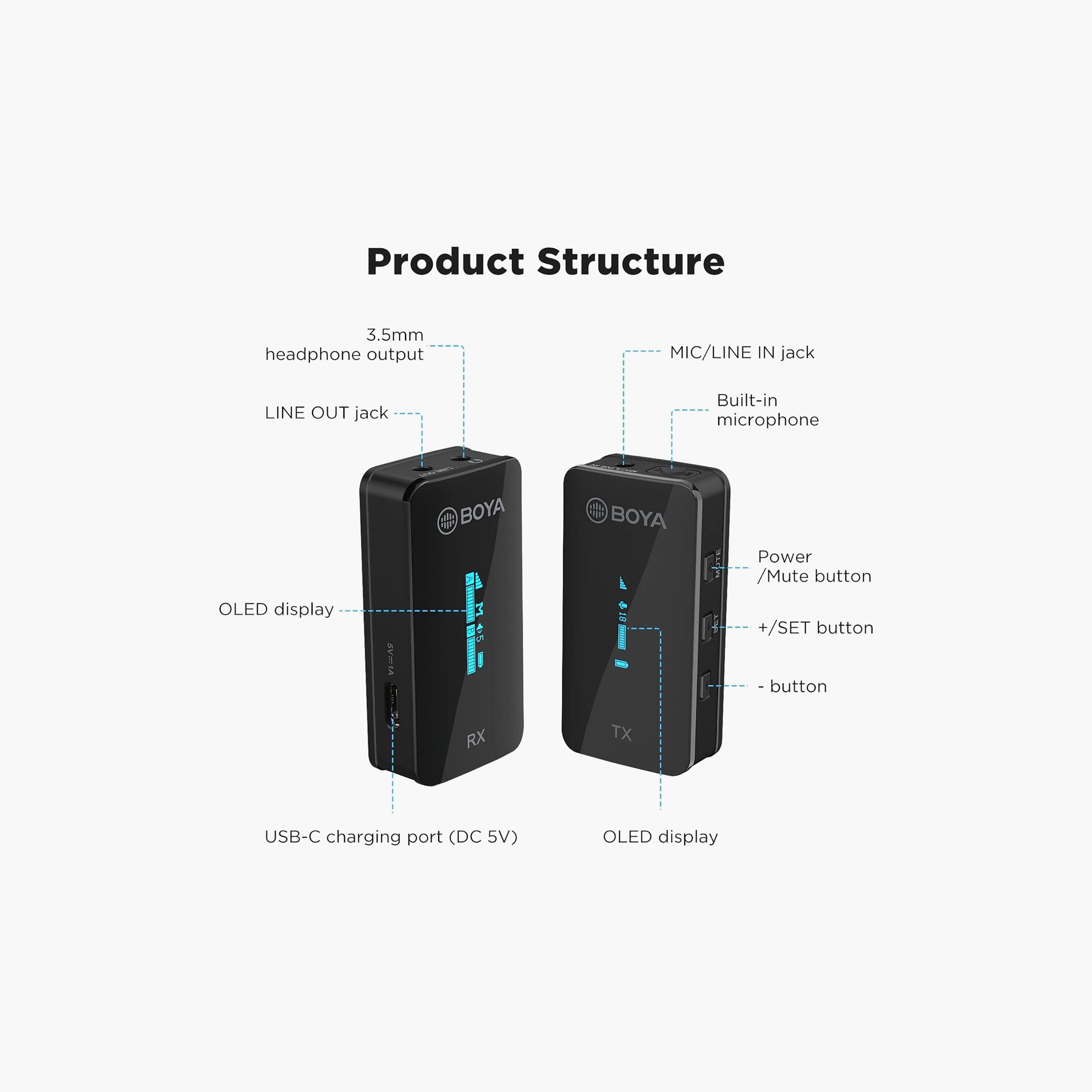 Boya 2.4GHz Dual Channel Ultra-Compact Wireless Microphone | BY-XM6-S2-electronics-accessories-mobileaccesories-image-2