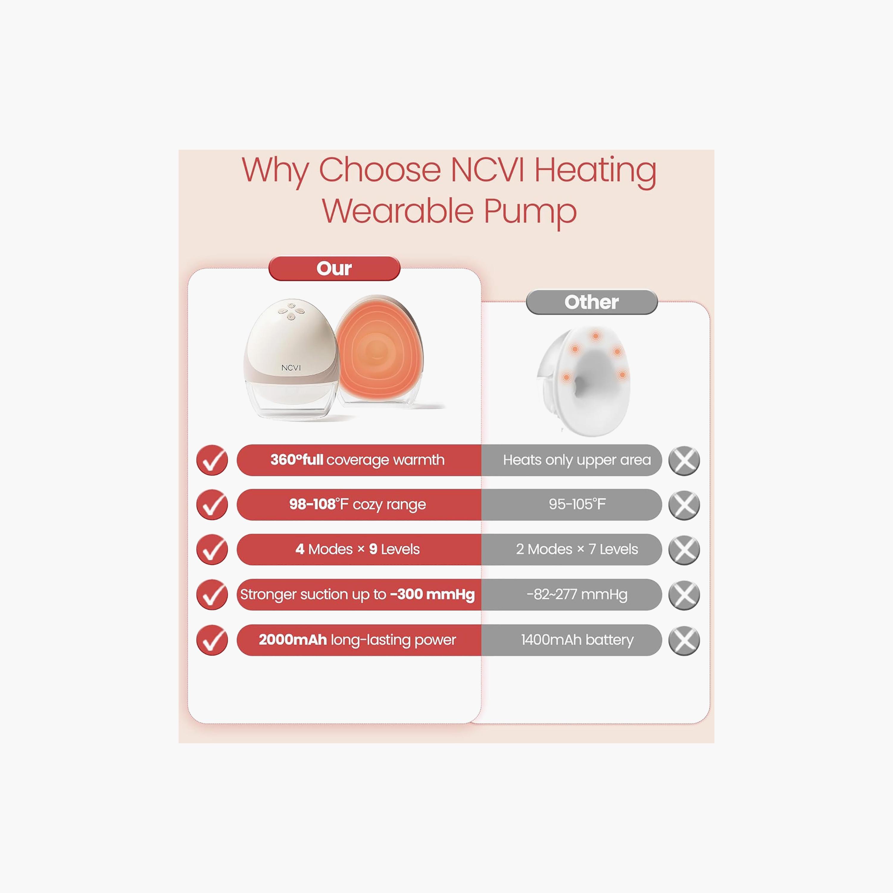 NCVI 360˚ Heated Breast Hands-Free Electric Breast Pump-baby-feeding-breastfeedingandcare-image-10