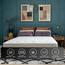 INREST Medical Hotel Double Mattress - 140x200 cm-InfluencerCodes_Ramadan26_All_20012026-image-8