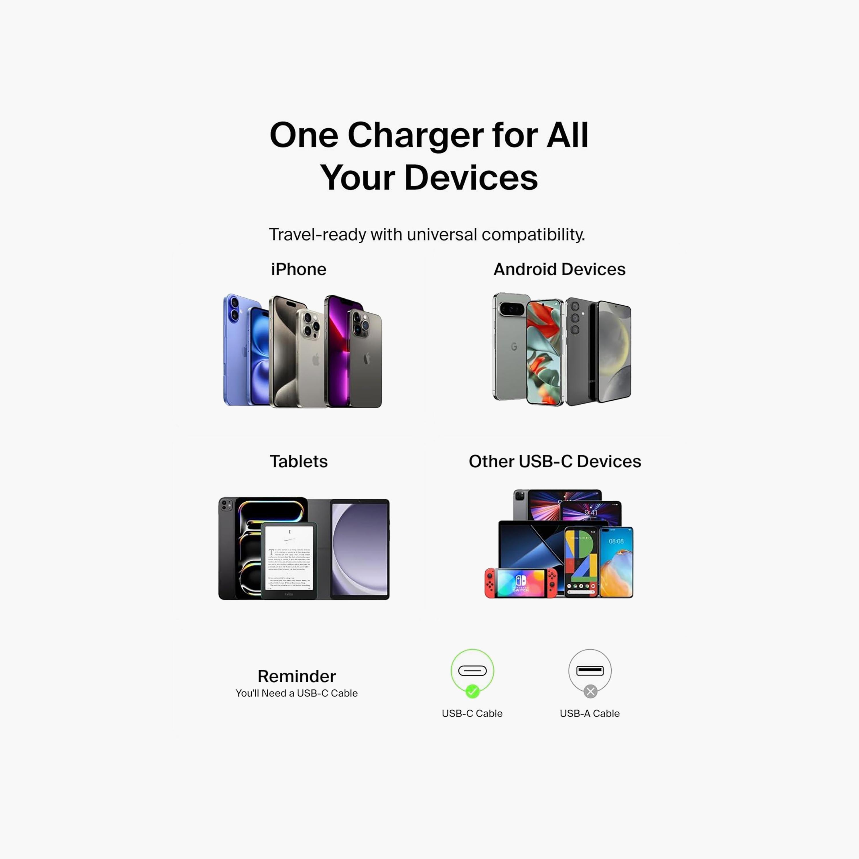 شاحن حائط بل كين بقدرة 65 واط ومنفذ يو اس بي سي بي دي مع تقنية PPS لون ابيض | WCA011MYWH-electronics-accessories-mobileaccesories-image-7