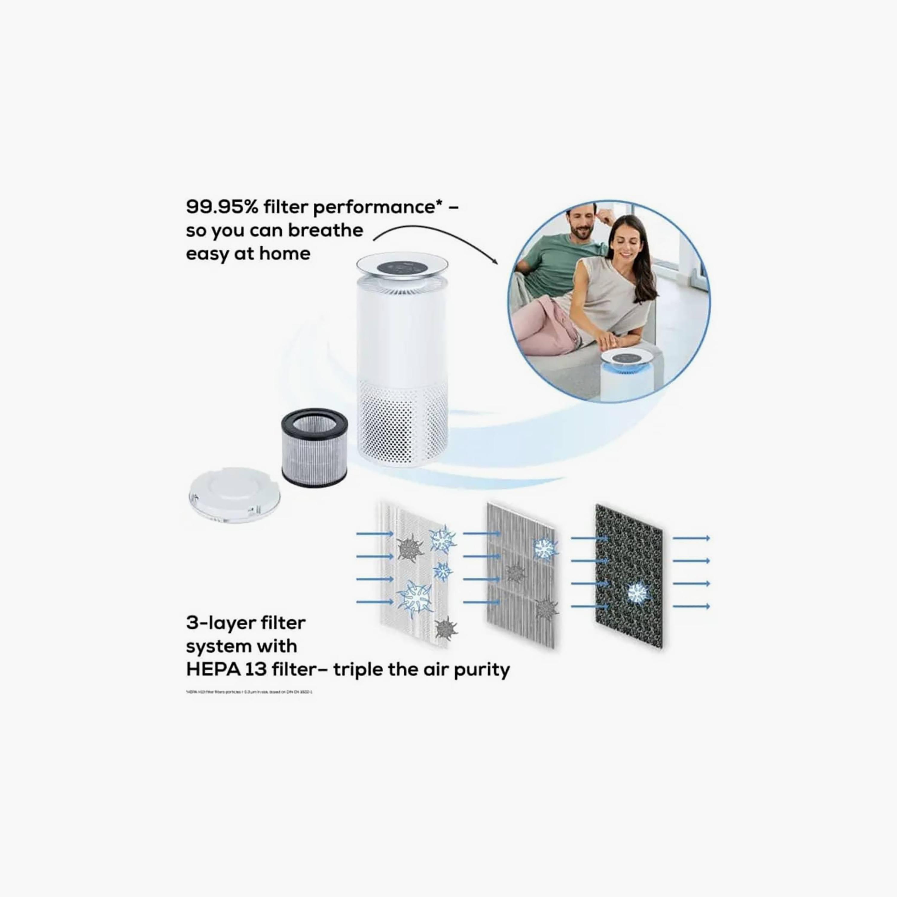 منقي هواء بيورير يتم التحكم به عبر التطبيق لون ابيض | LR400-household-appliances-homeappliances-airpurifiers-image-3
