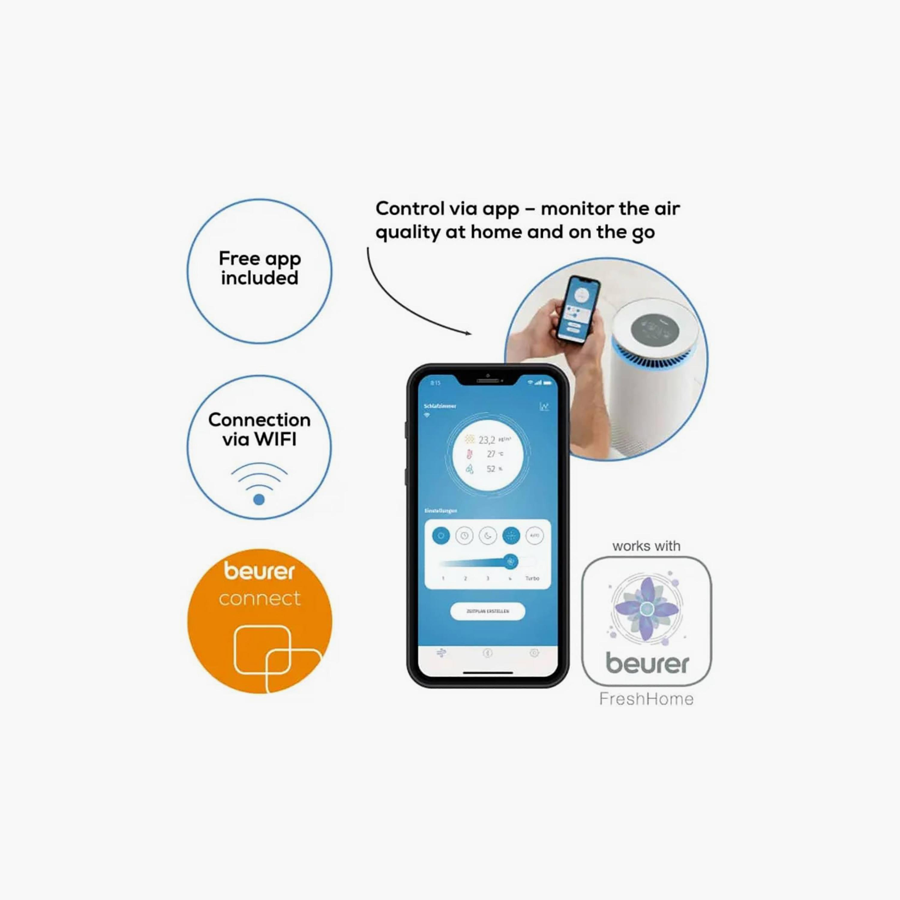منقي هواء بيورير يتم التحكم به عبر التطبيق لون ابيض | LR400-household-appliances-homeappliances-airpurifiers-image-4
