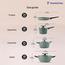 Tramontina Aura 7-Piece Aluminium Non-Stick Cookware Set-promo_HC_AE_discountpromo_20042020-image-6