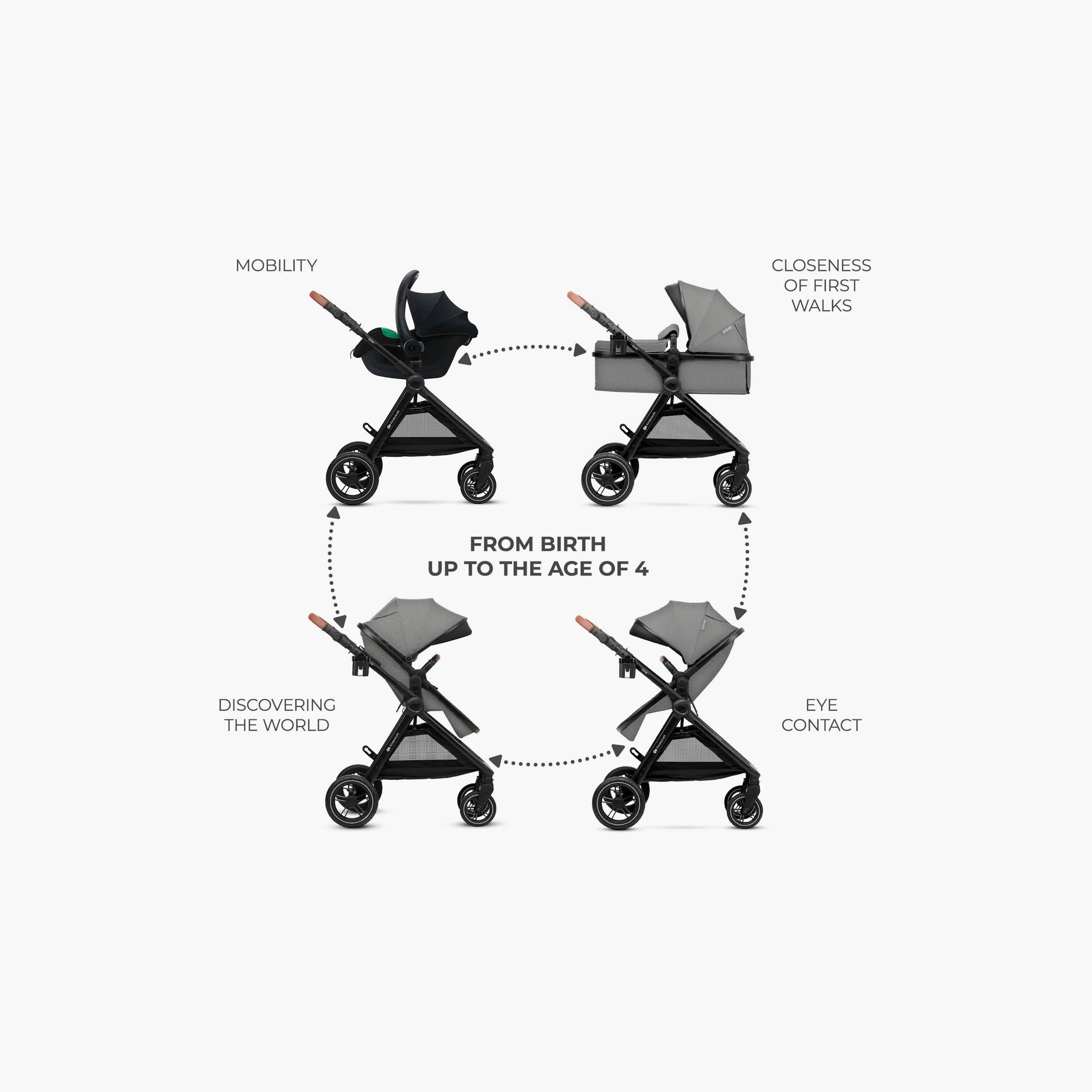 نظام سفر إسمي برو 3 في 1 (عربة مع مقعد سيارة) مع ملحقاتها من كيندر كرافت-baby-gear-strollersandprams-travelsystems-image-10