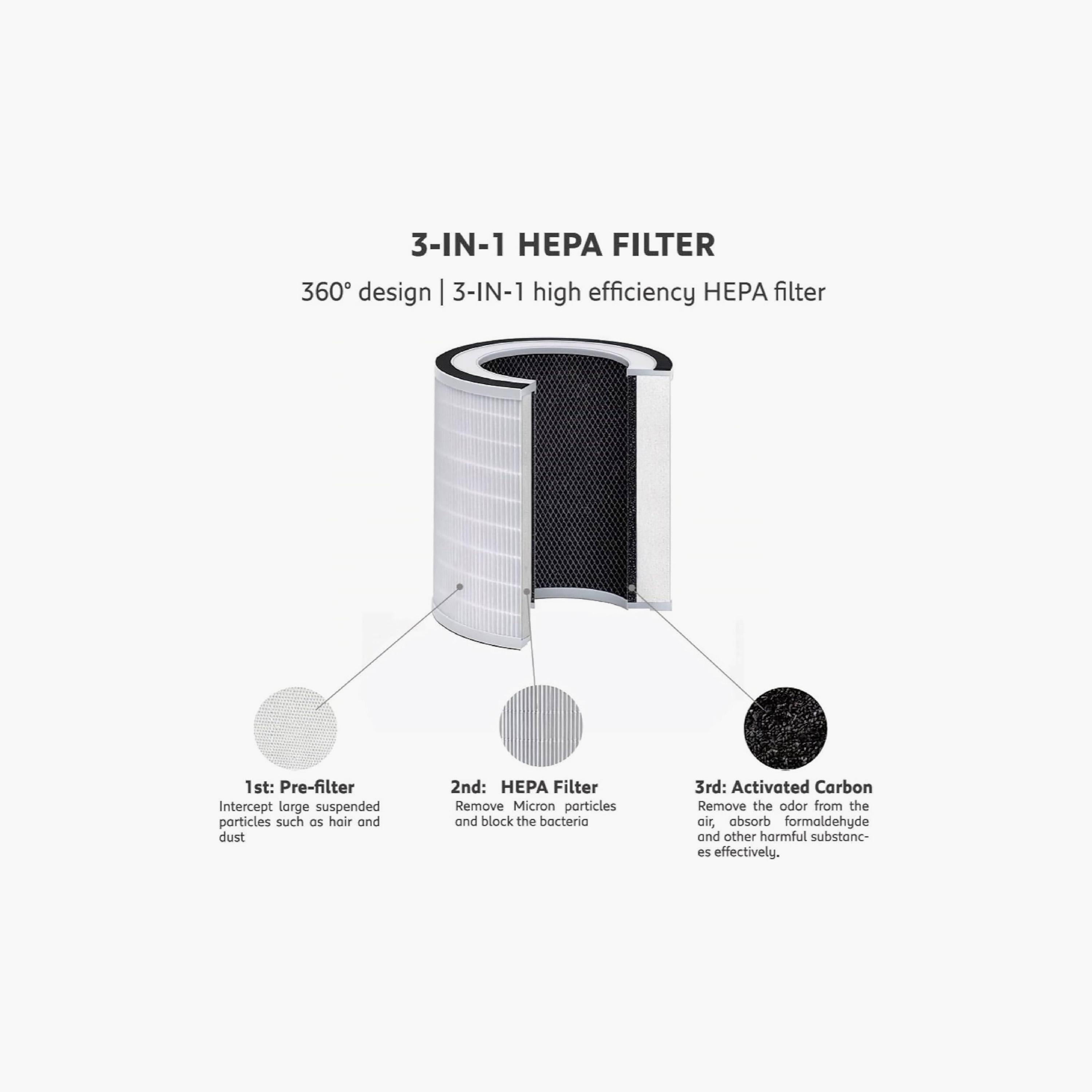 Crownline Air Purifier 45W WiFi White | AP-475-household-appliances-homeappliances-airpurifiers-image-6