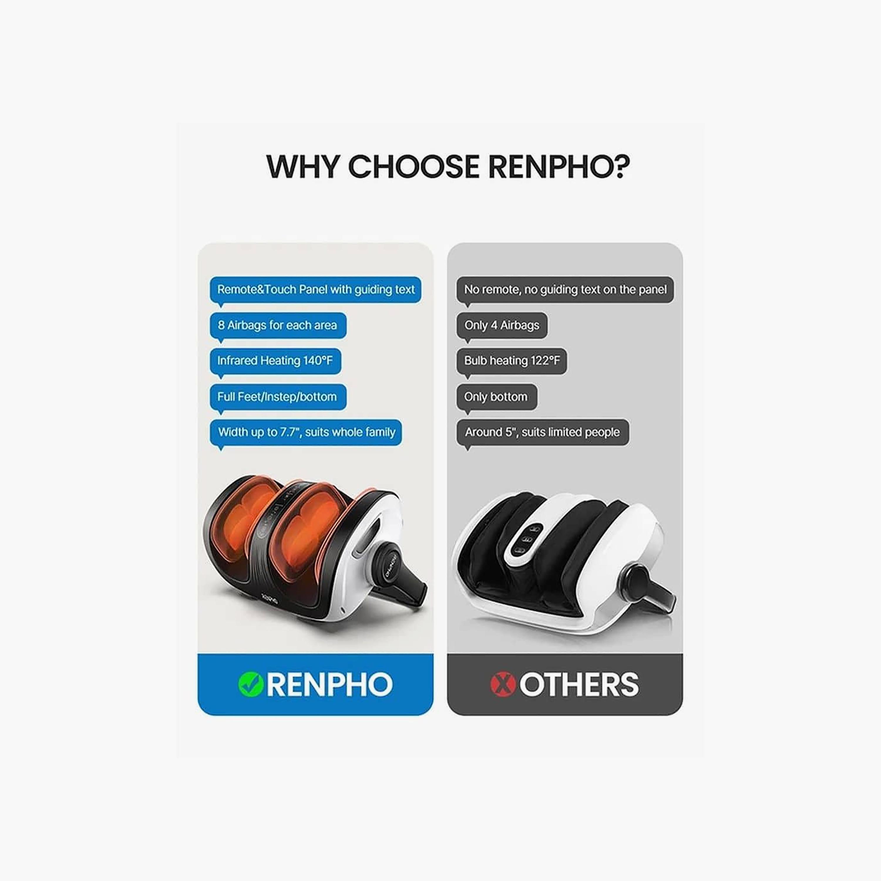 RENPHO Shiatsu Foot and Calf Massager with Heat and Remote White | R-D001R-WH-beautyandpersonalcare-appliances-massagetools-image-7