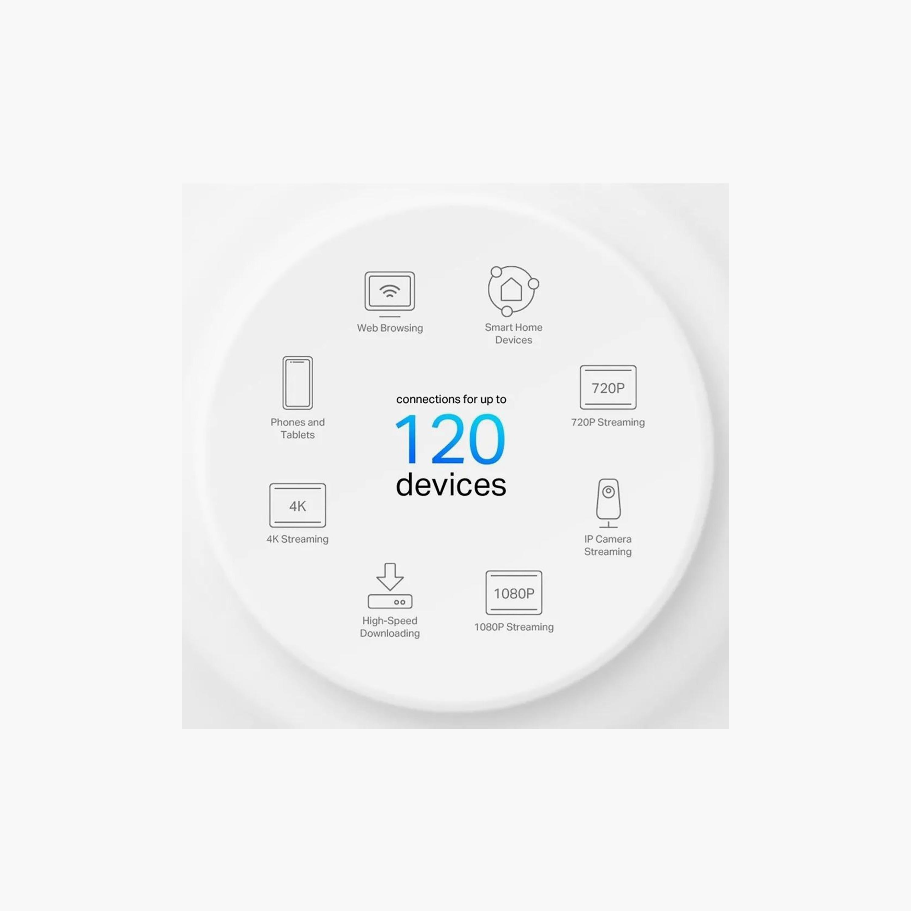 TP Link Deco AX1500 Whole Home Mesh Router 3-Pack White | DECO X10 (3 Pack)-electronics-accessories-computeraccesories-image-4