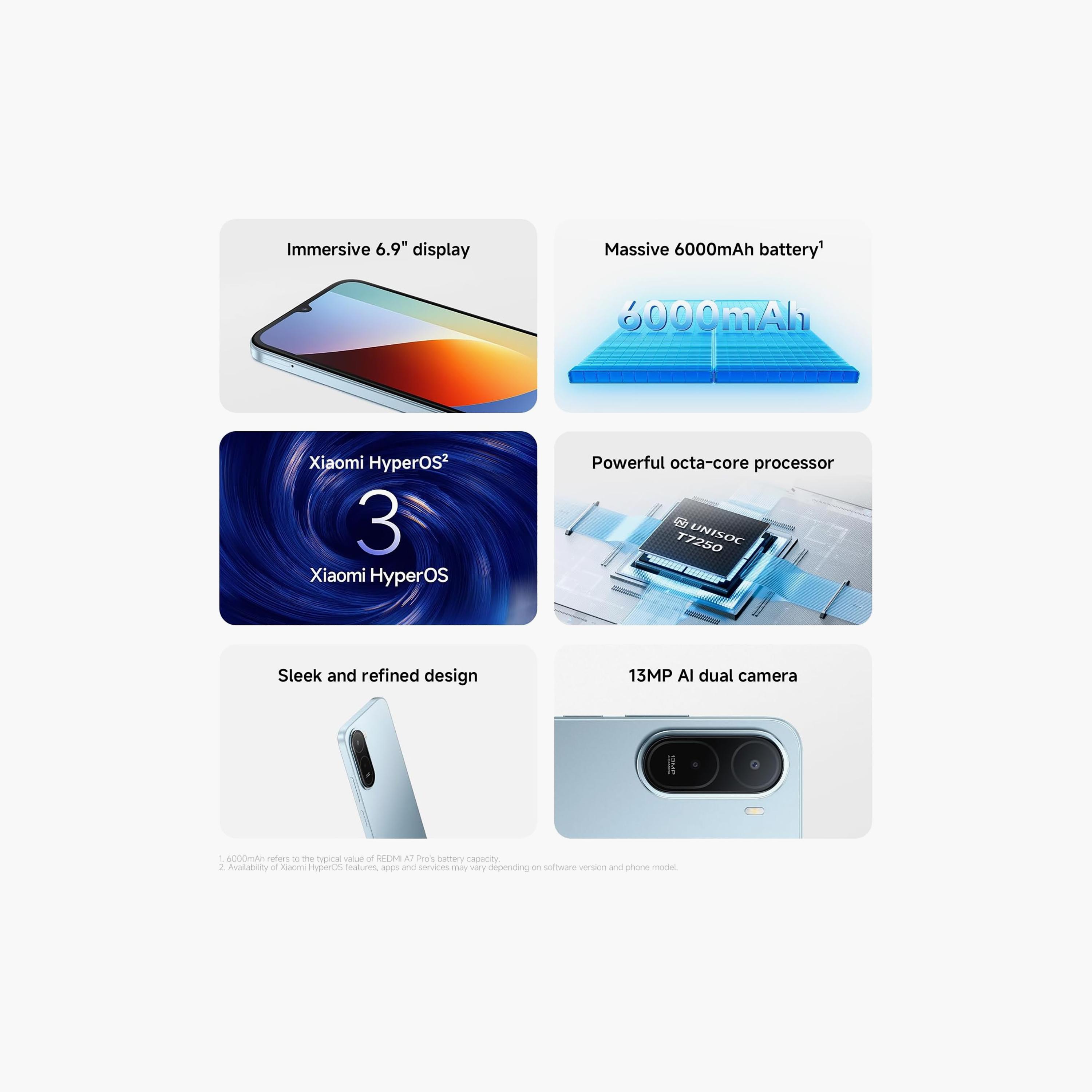 Xiaomi Redmi A7 Pro 4G 4GB 128GB 6.95 Inch Unisoc T7250 Android Smartphone-electronics-phones-image-5