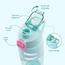 قارورة مياه بغطاء قلاب وتصميم فلامنجو من إيزي كيدز - 750 مل-promo_HC_AE_discountpromo_20042020-image-7