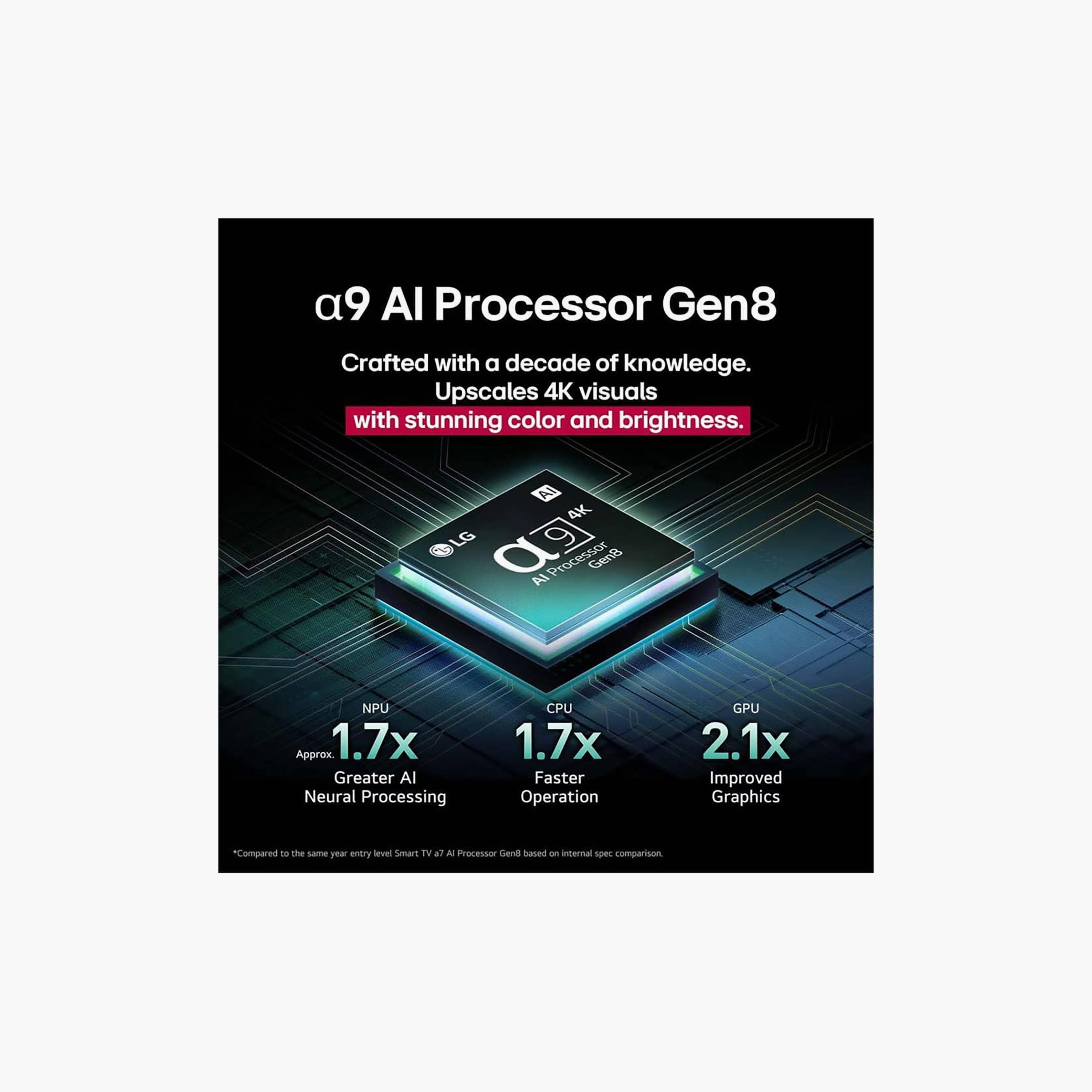 LG 86 Inch QNED evo AI QNED QNED 4K α9 AI Processor 4K Gen8 Wi Fi Bluetooth webOS 25 HDMI USB LAN Smart TV 86QNED9MA6A-AMAG (2025 - UAE Version)-PROMO_EMAX_AE_ADIB_240926-image-10