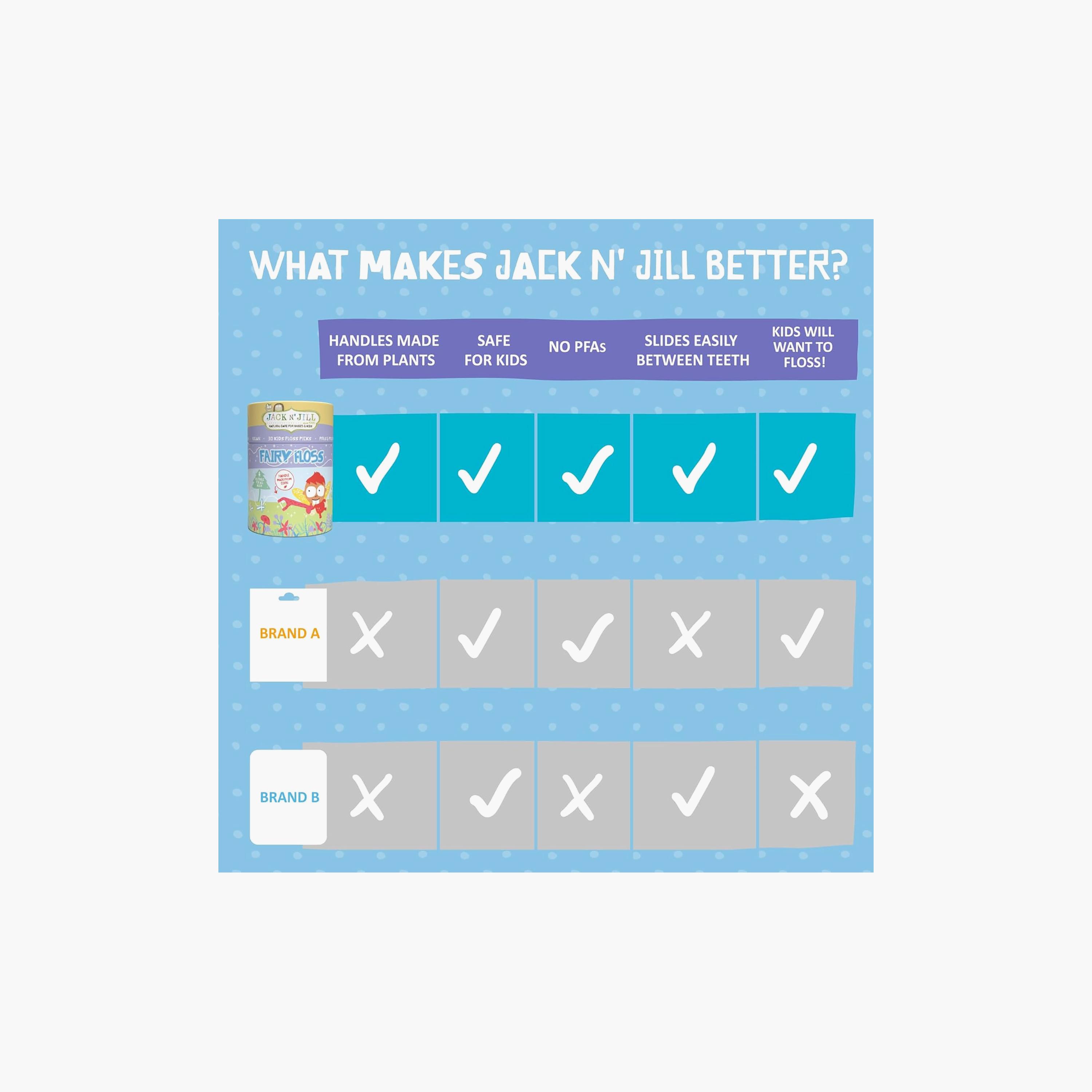 Jack and Jill 30-Piece Fairy Floss Picks-baby-bathandcare-oralcare-teethanddentalcare-image-2