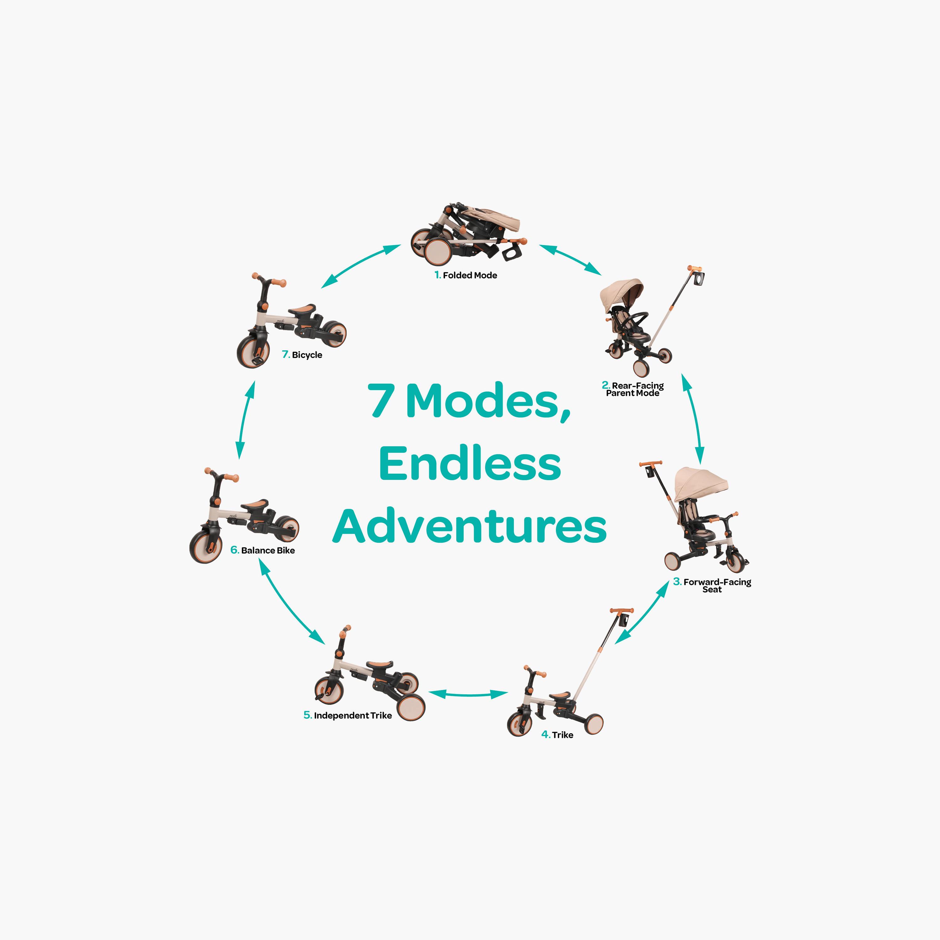Moon Spinzy 7-In-1 Convertible & Foldable Tricycle-toys-outdoor-bikesandrideons-trikes-image-10