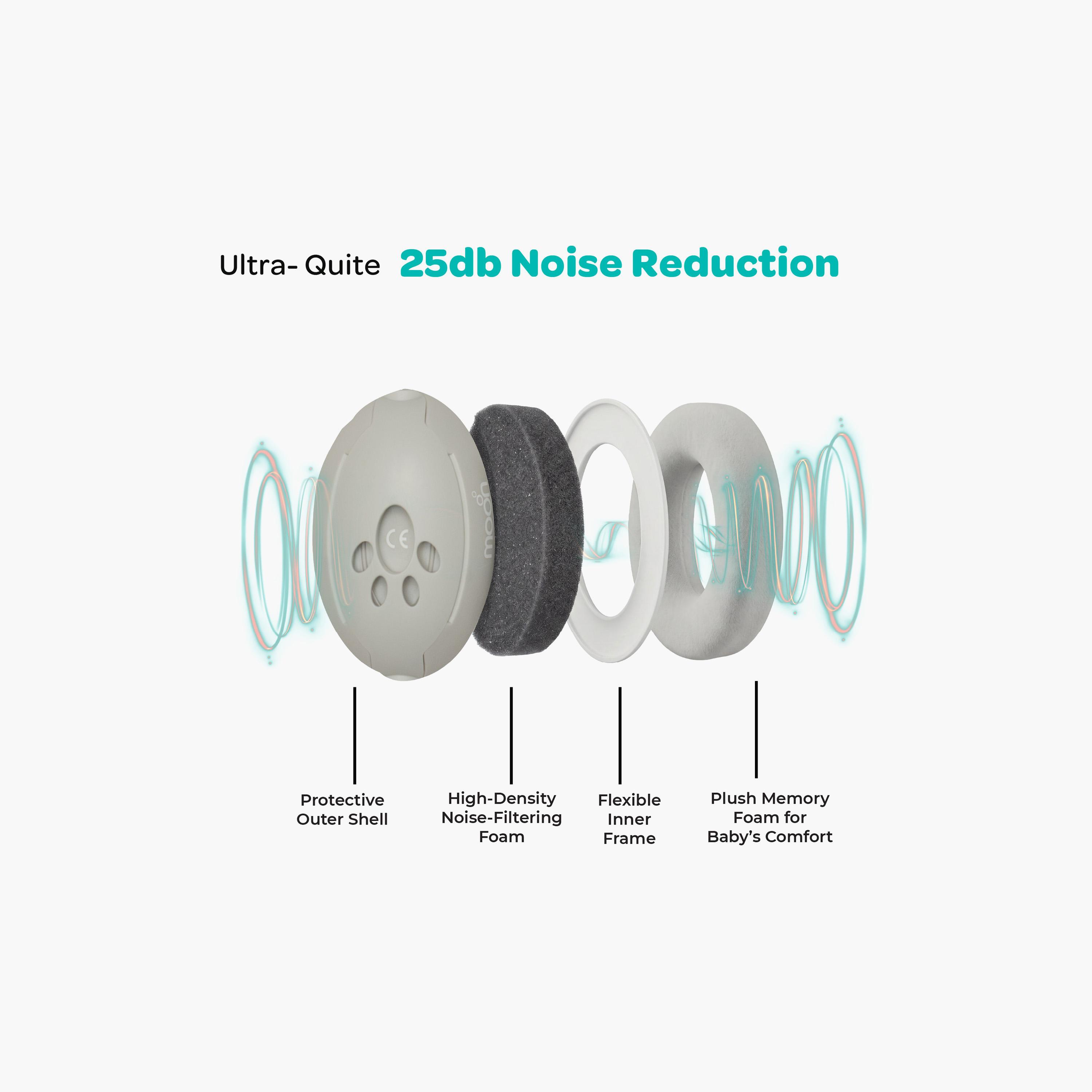 واقي أذن ملغي للضوضاء وقابل للتحويل من مون-electronics-speakers-image-9
