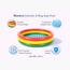 Bluverra 3-Ring Kids Pool - 100x22 cm-promo_HC_SA_discountpromo_20042020-image-3