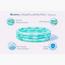 Bluverra 3-Ring Kids Pool - 122x25 cm-promo_HC_SA_discountpromo_20042020-image-3