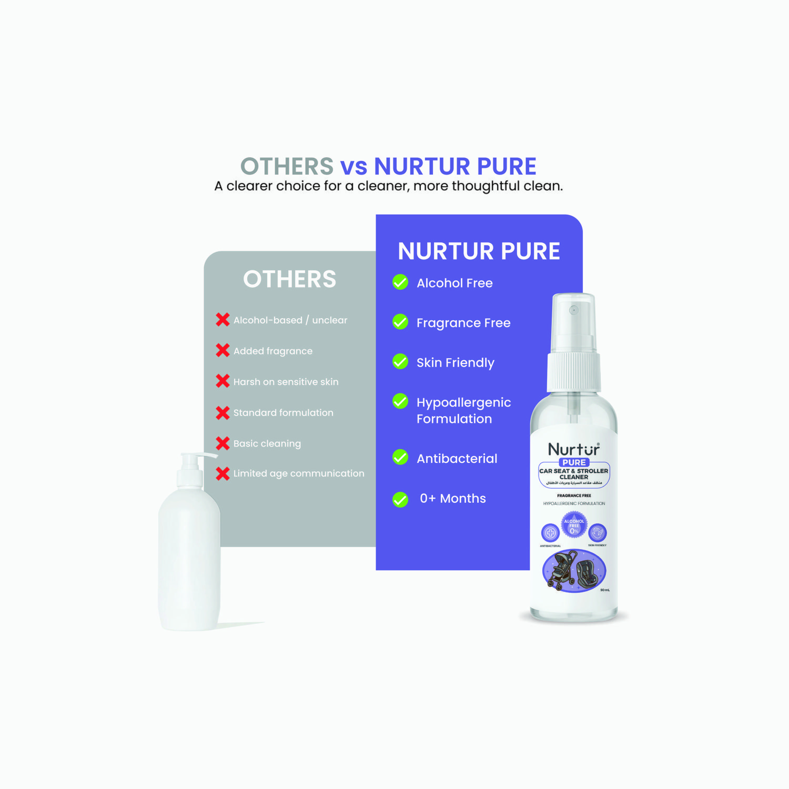 Nurtur Pure Alcohol & Fragrance Free Car Seat & Stroller Cleanser - 50 ml-baby-feeding-cleaningliquids-image-7