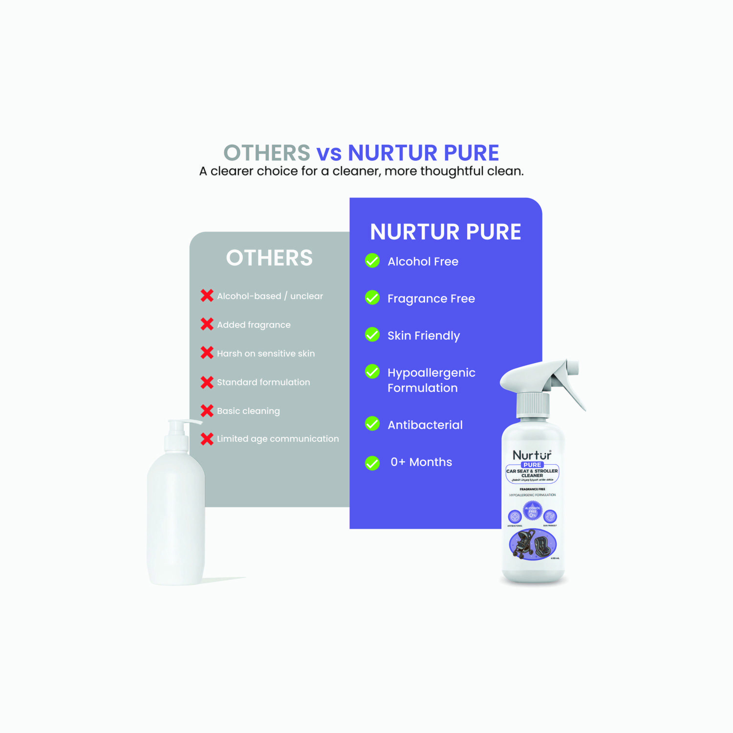 Nurtur Pure Alcohol & Fragrance Free Car Seat & Stroller Cleanser - 450 ml-baby-feeding-cleaningliquids-image-7