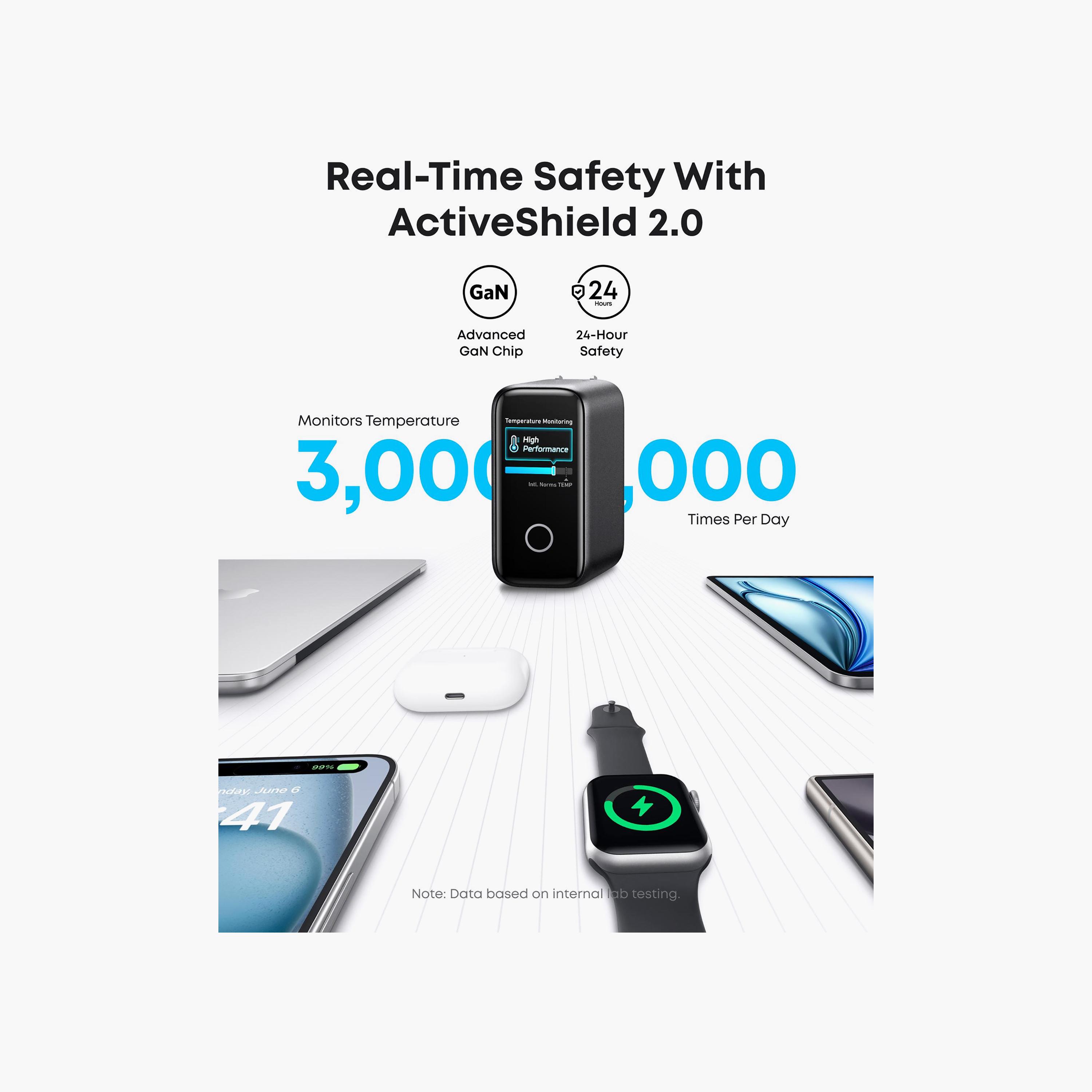 شاحن 140W بـ 4 منافذ USB-C PD 3.1 رمادي داكن من أنكر | B2697GZ1-PROMO_EMAX_AE_ENBD_131026-image-2