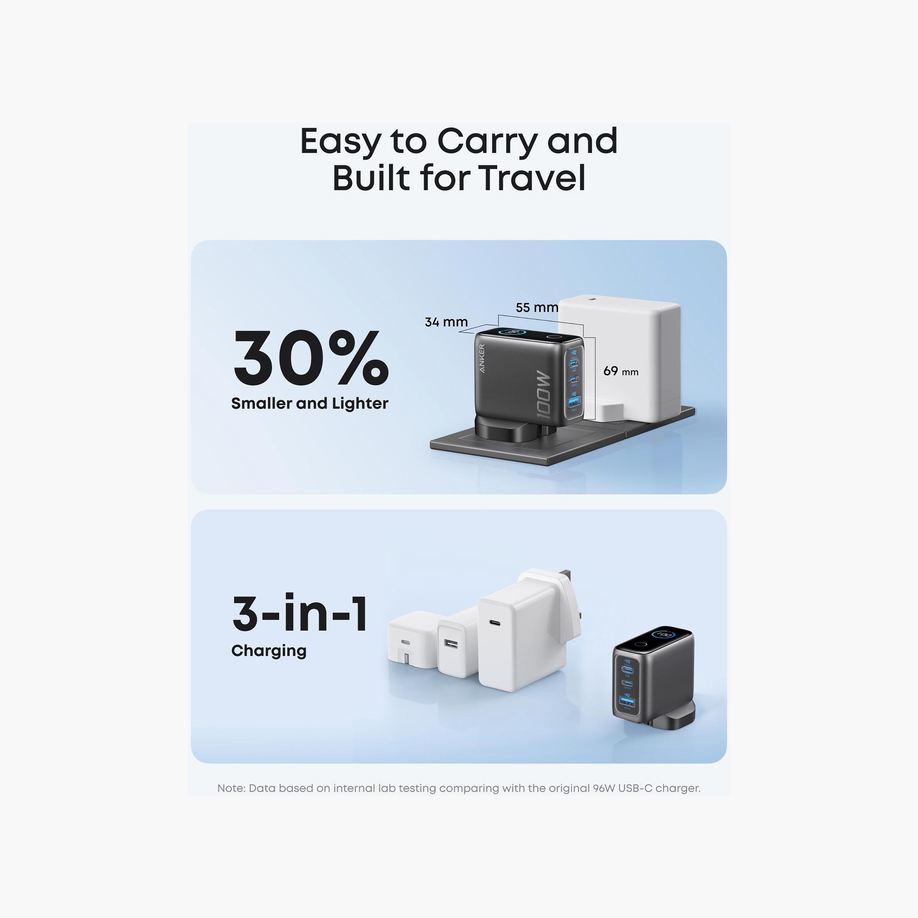 Anker Charger 100W 3 Ports Dark Gray | B121BKZ1-PROMO_EMAX_AE_ENBD_131026-image-2