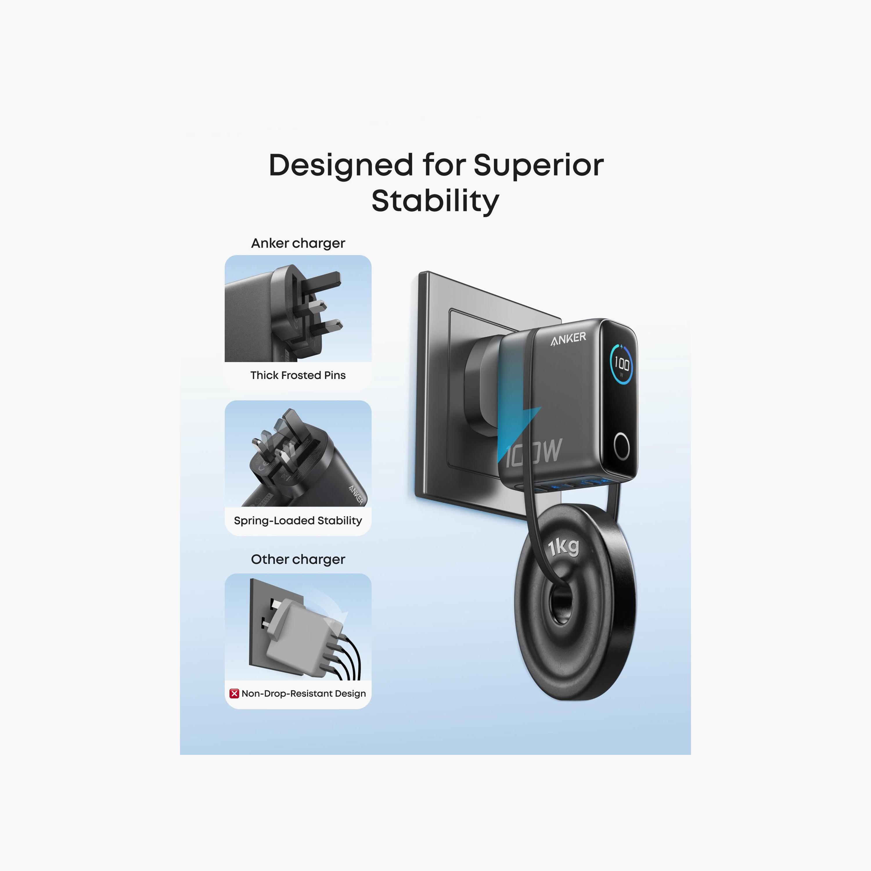 Anker Charger 100W 3 Ports Dark Gray | B121BKZ1-electronics-accessories-mobileaccesories-image-5