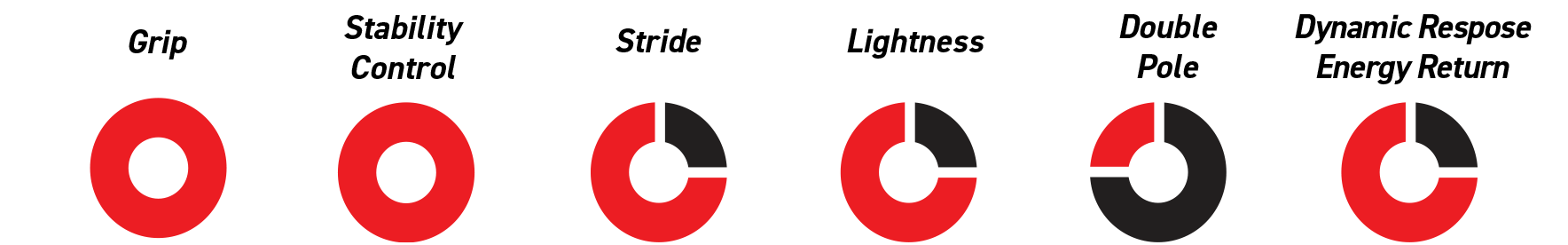 tech icons category level redline nortic pro skin