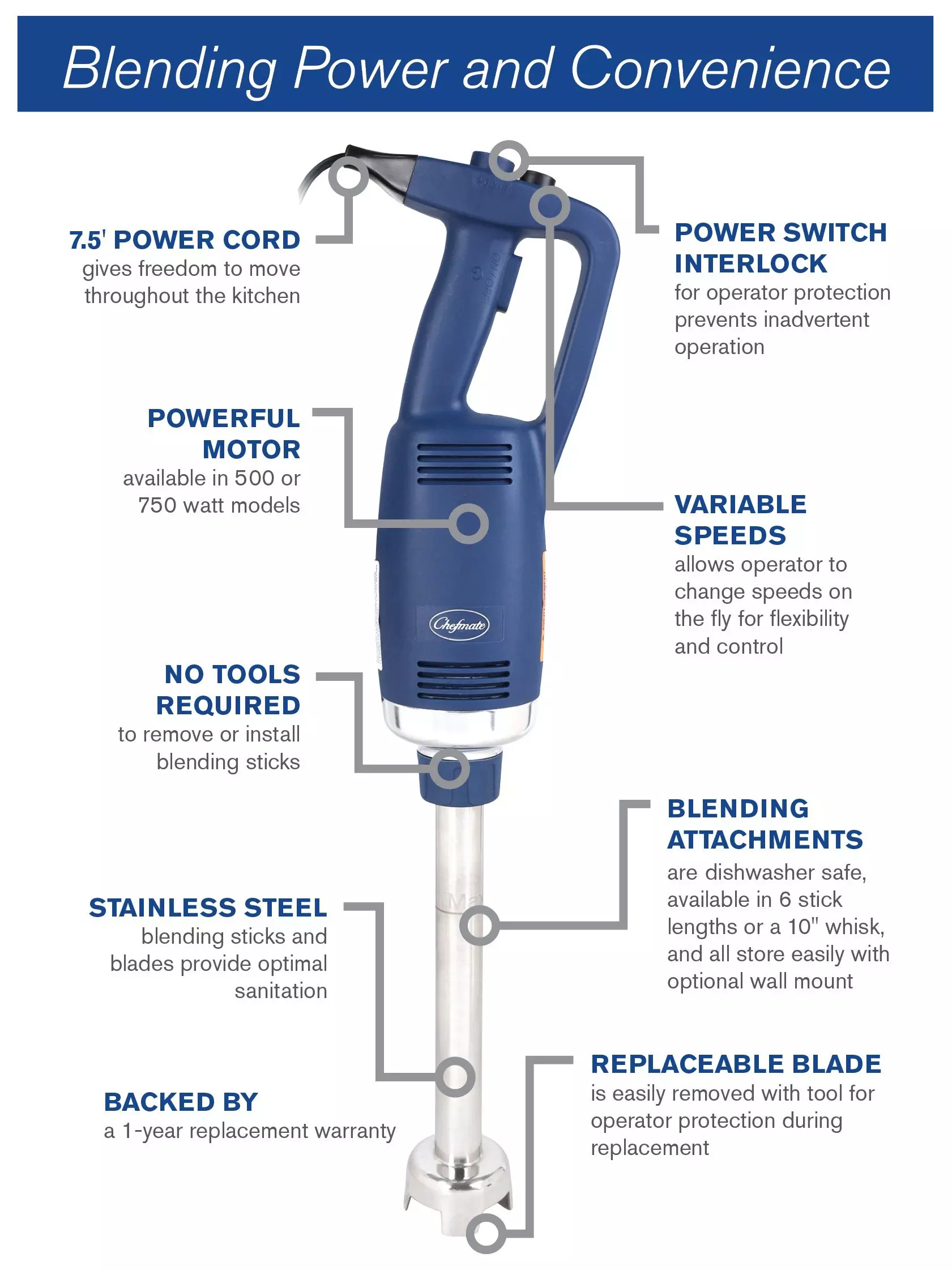 Chefmate immersion blender infographic highlighting power cord, variable speeds, and stainless steel stick.