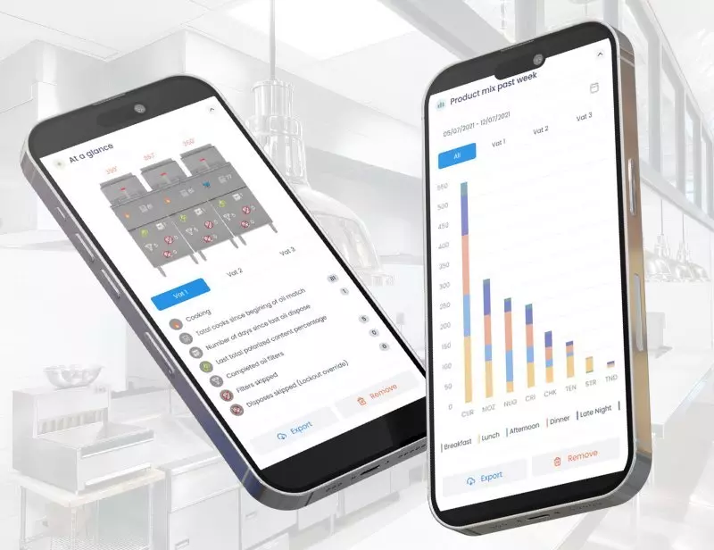 Two smartphones displaying kitchen management and product mix charts.