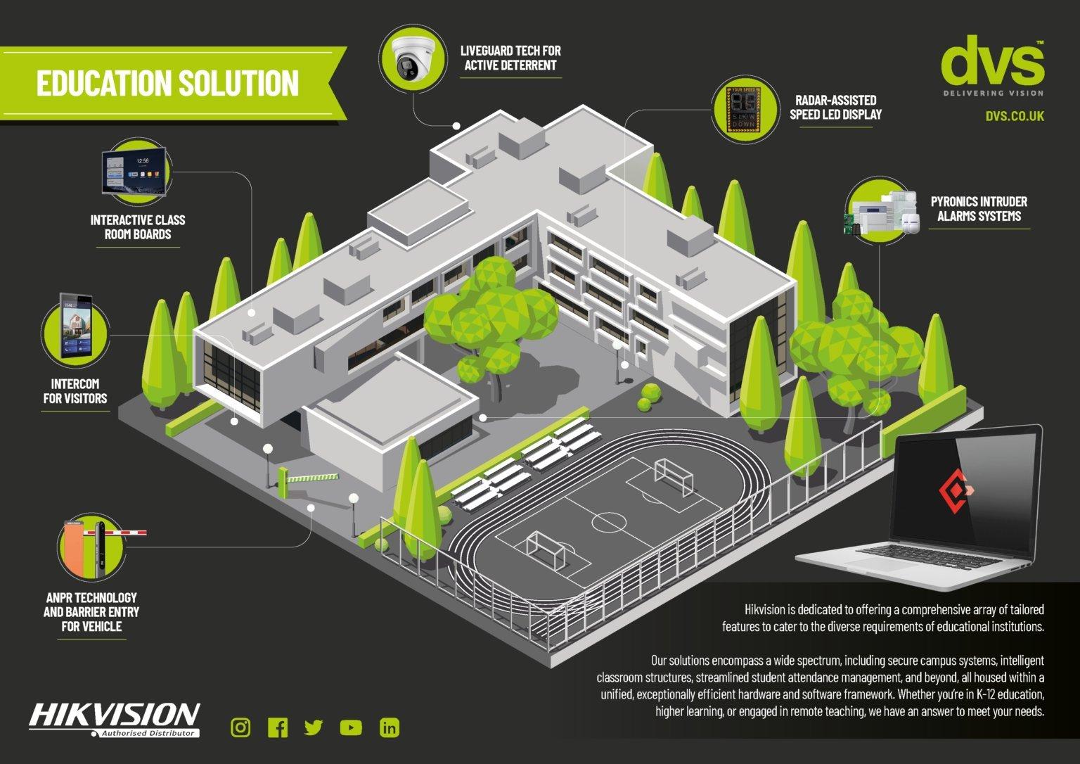 DVS Educational Diagram