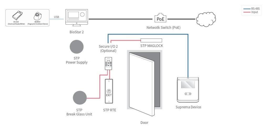 a diagram of a door with various devices connected to it
