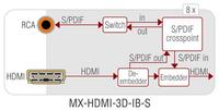 Lightware MMX6x2-HT220