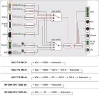 Lightware UMX-TPS-TX140