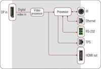 Lightware DP-TPS-TX210