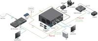 Lightware DP-TPS-TX210