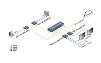 Lightware VINX-110-HDMI-DEC
