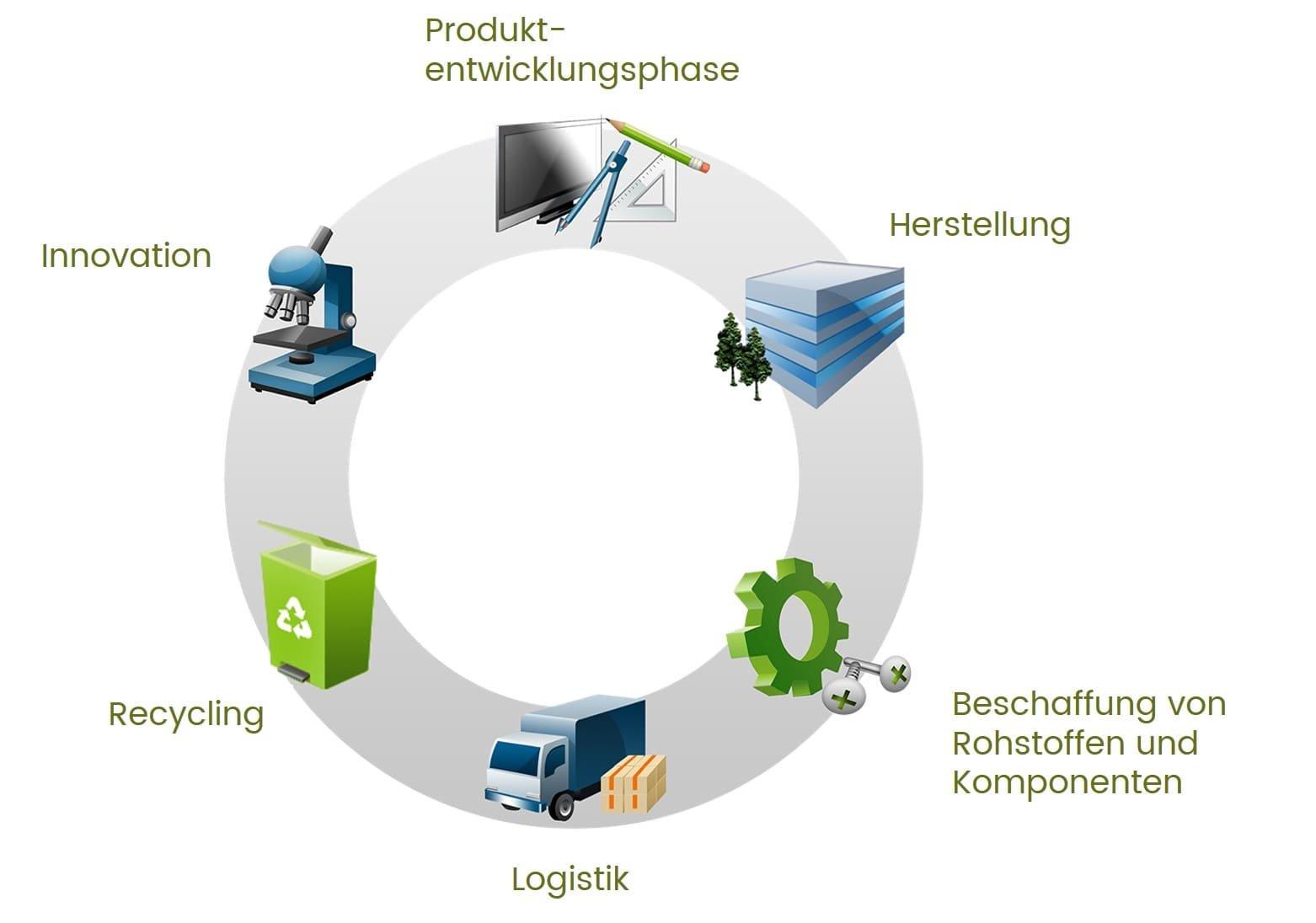 Editorial Ks Brands Sony Produktlebenszyklus