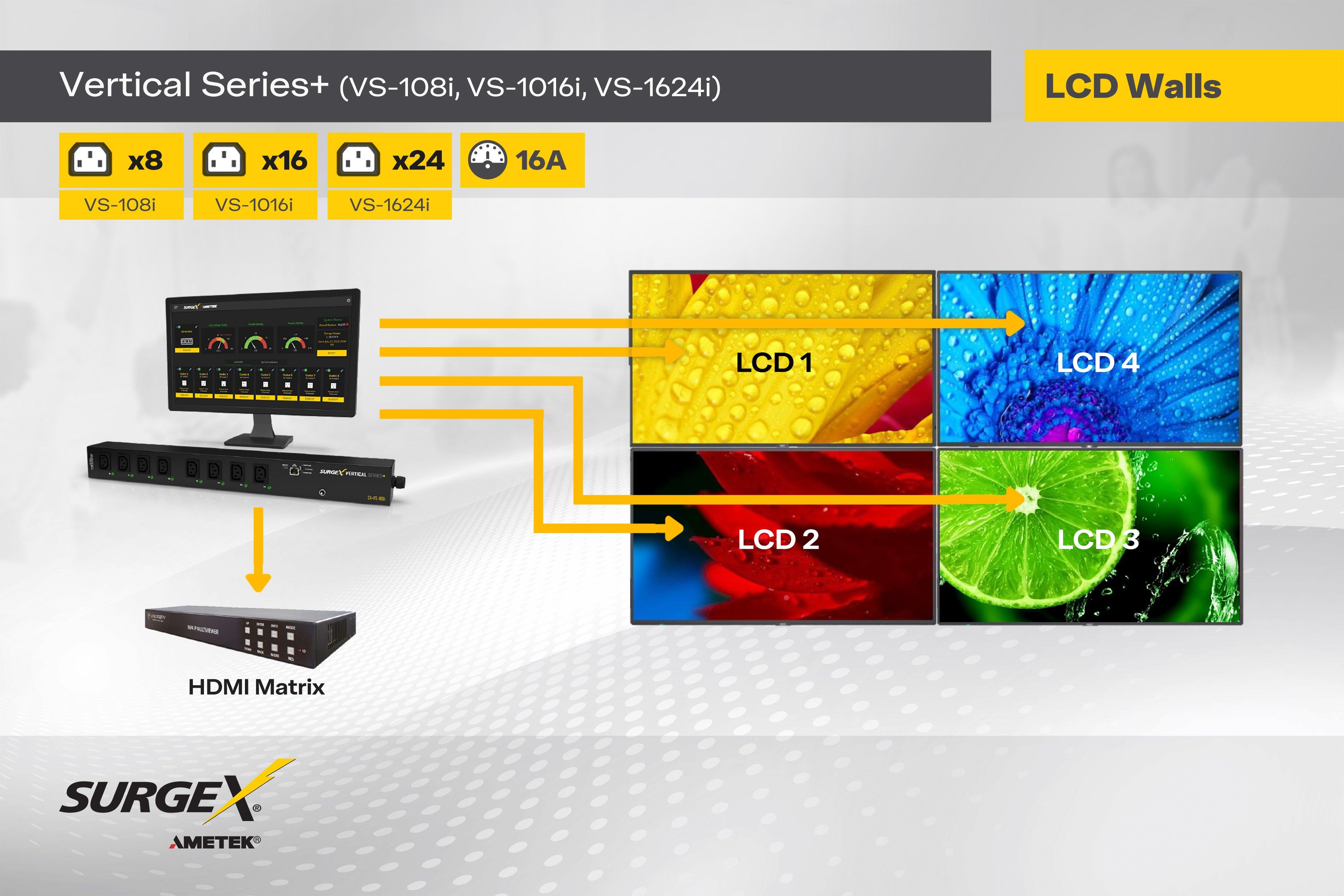 LCD Wände