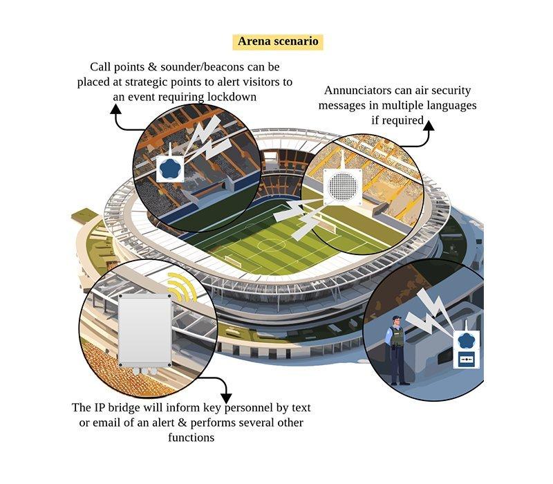 Martyn's Law Stadium infographic