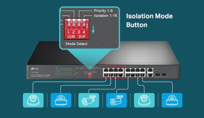 Enhanced with Port Isolation