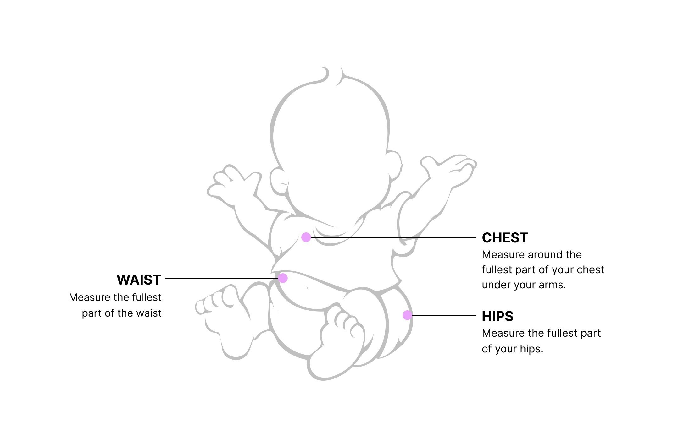 Illustration of a model showing types of fits with marked points for chest, hips and waist