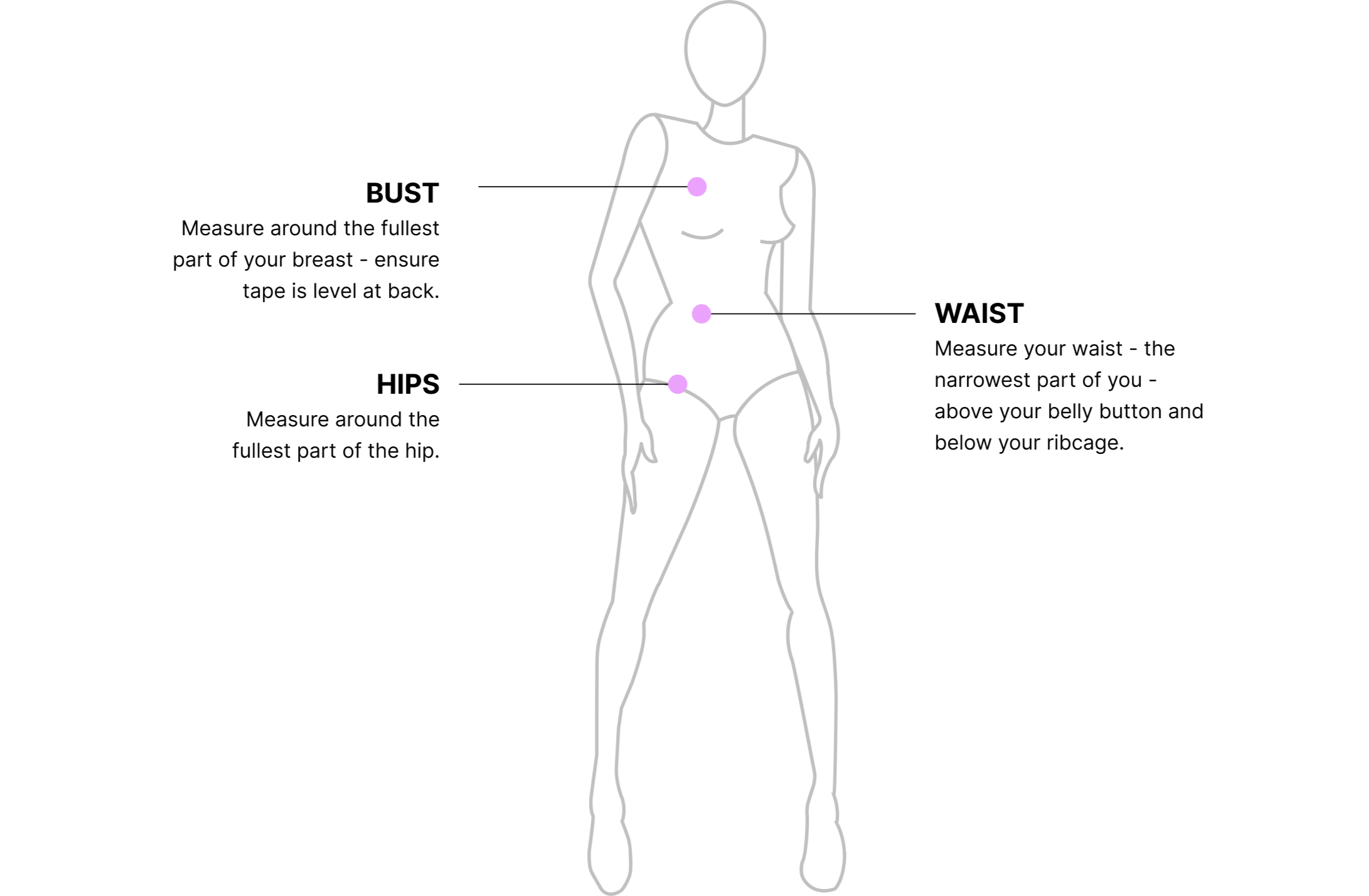 Illustration of a model showing types of fits