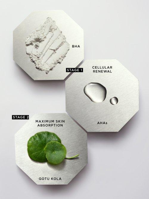 Active ingredients stages