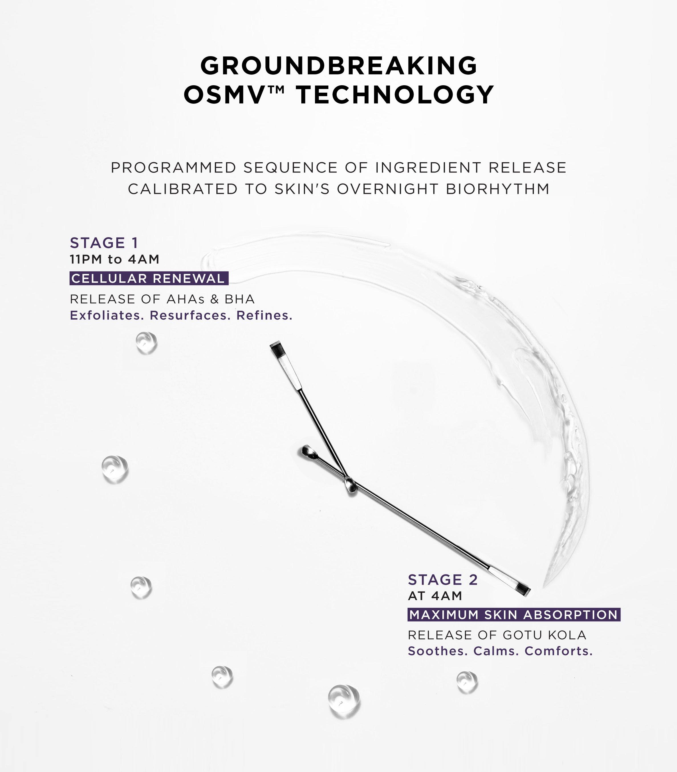 Overnight Chronobiology Peel​