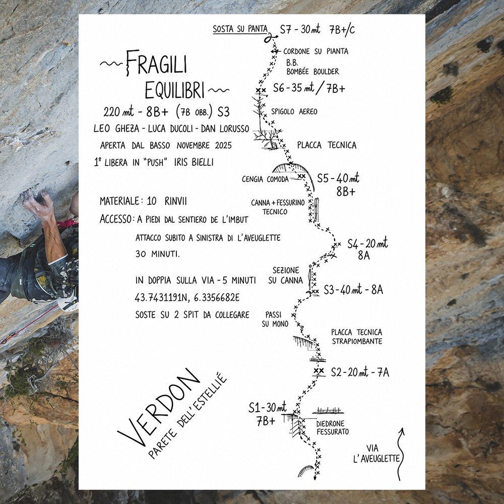 FRAGILI EQUILIBRI