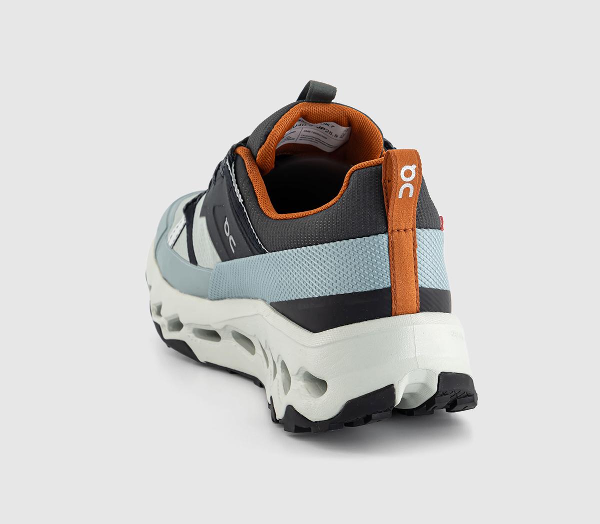 ONCloudhorizon WP Trainers Lead Mineral