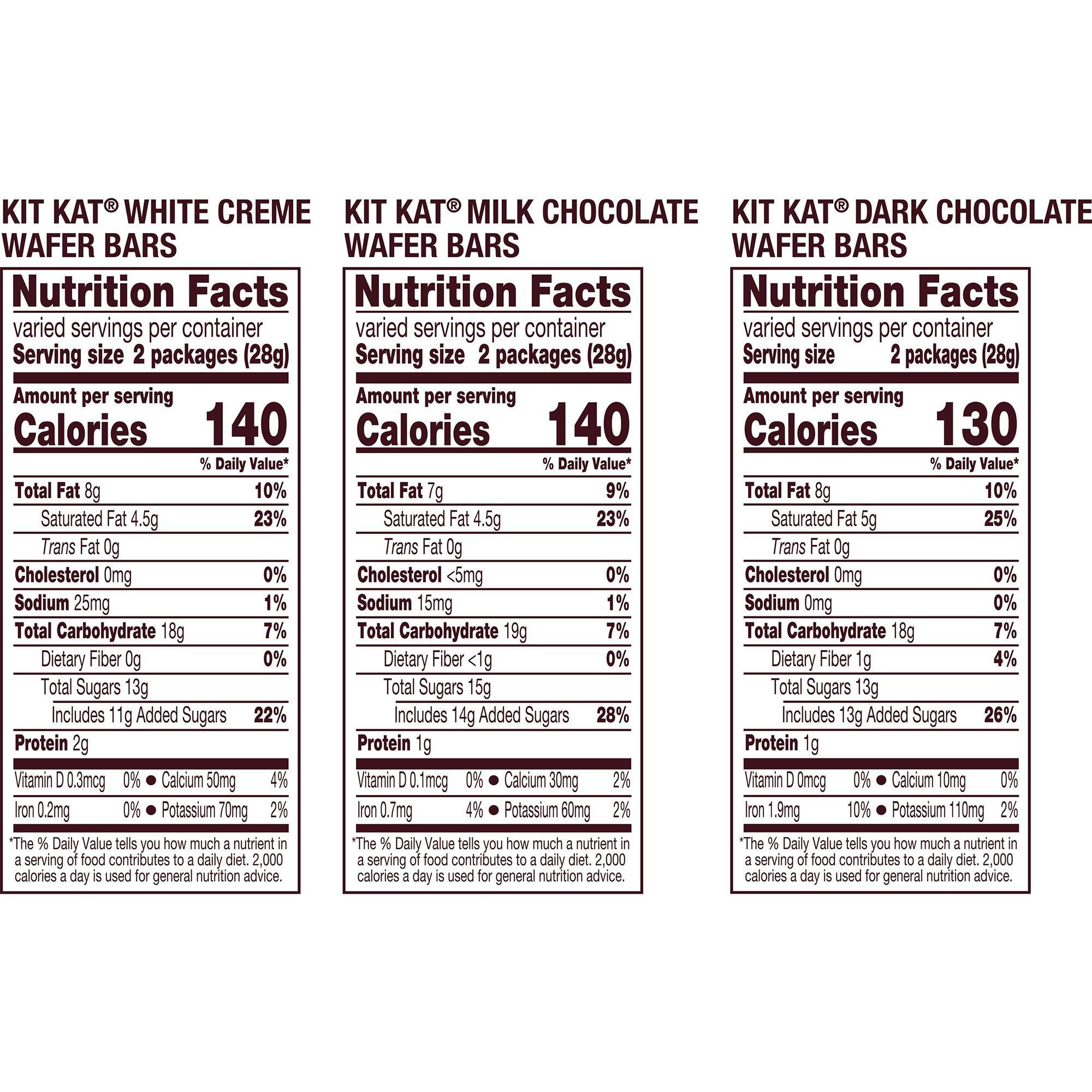 kit-kat-fun-size-calories-ubicaciondepersonas-cdmx-gob-mx