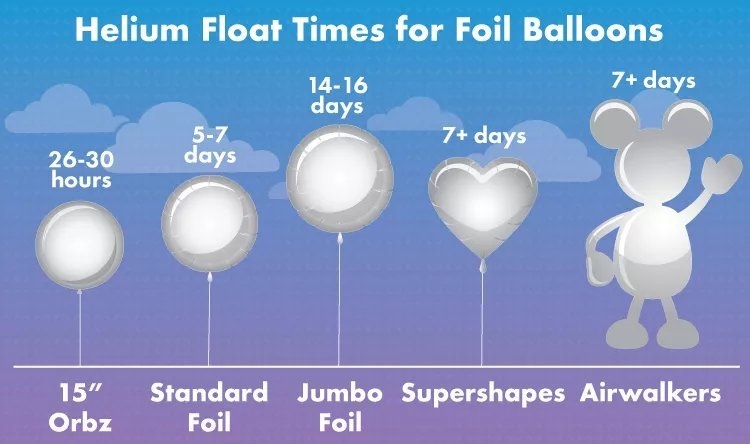 Helium Float Times Foil