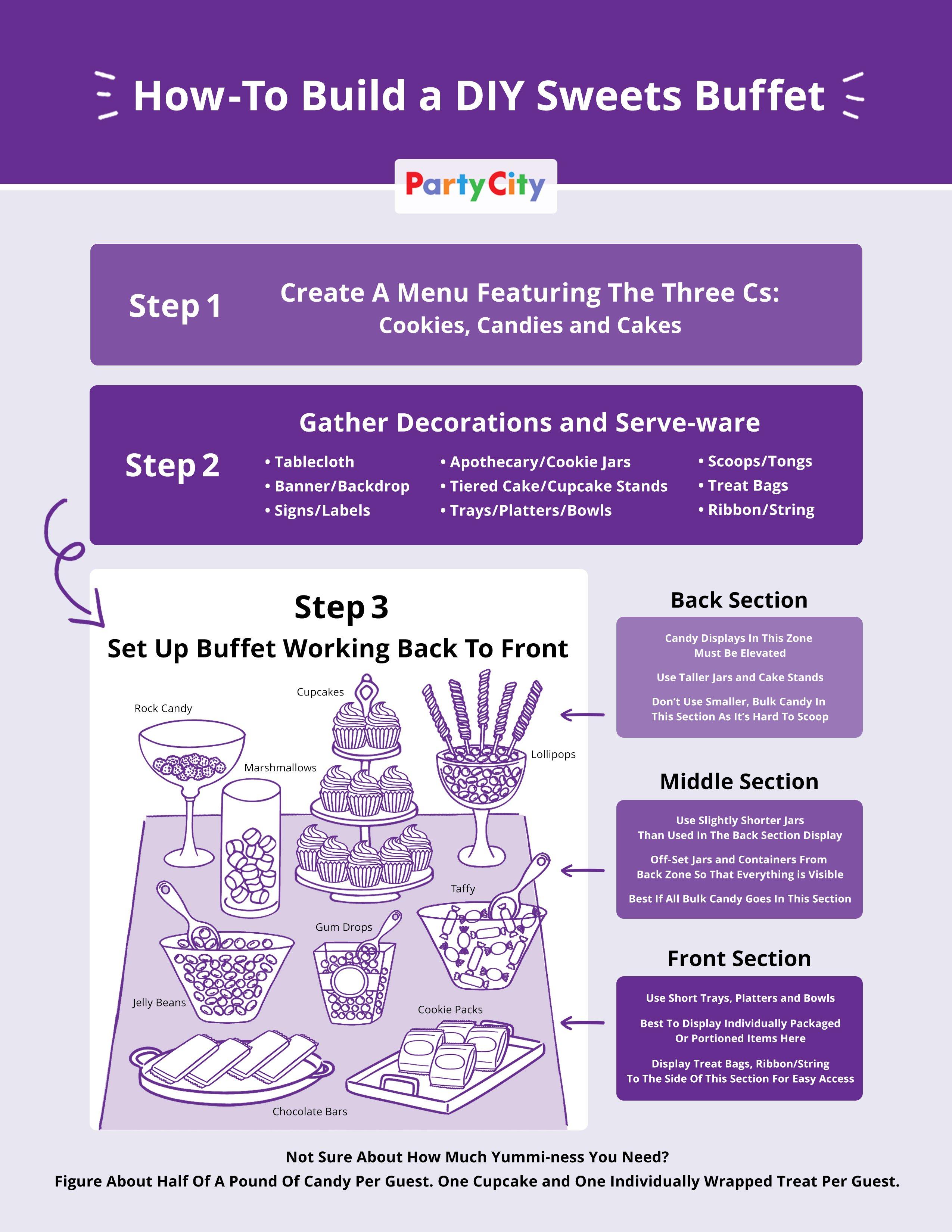 Sweets Buffet Infographic