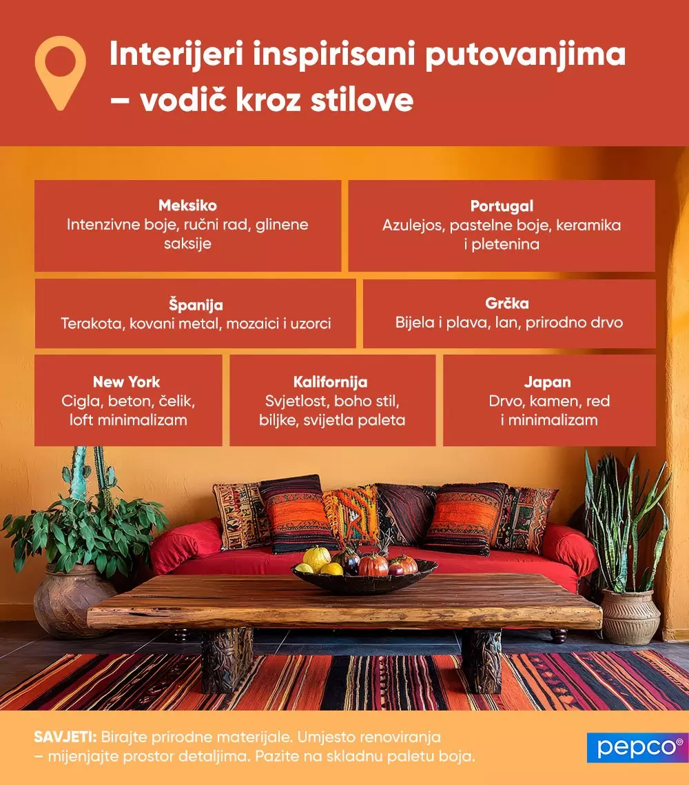 Infografika o interijeru inspirisanom putovanjima sa šarenim dnevnim boravkom i jastuci.