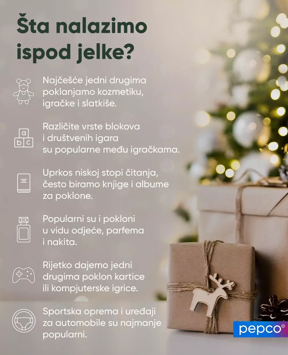 Infografika s prijedlozima poklona ispod jelke, ukrasni pokloni i Pepco logo.