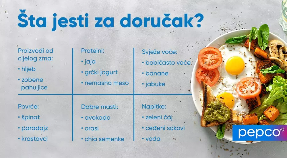 Infografika o zdravoj ishrani sa prikazom doručka od prženih jaja, rajčica i tosta, Pepco logo.